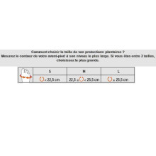 Protections plantaires EPITHELIUMTACT 5